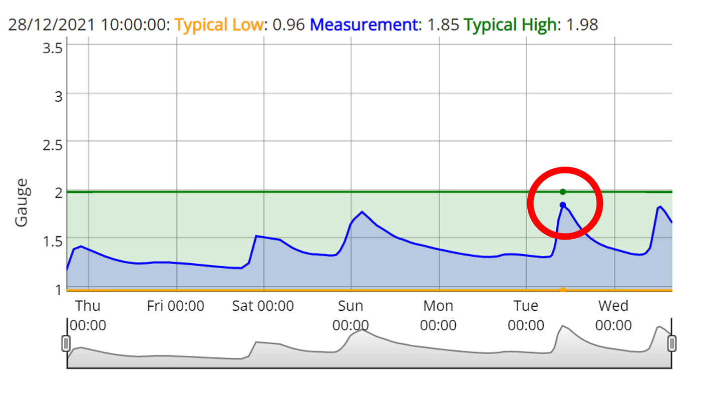 Chart, line chartDescription automatically generated