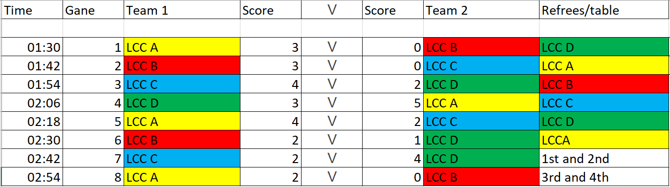 TableDescription automatically generated