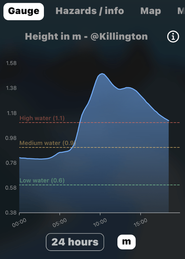 ChartDescription automatically generated with medium confidence