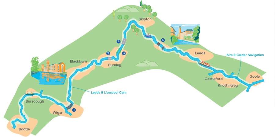 DFCT trail