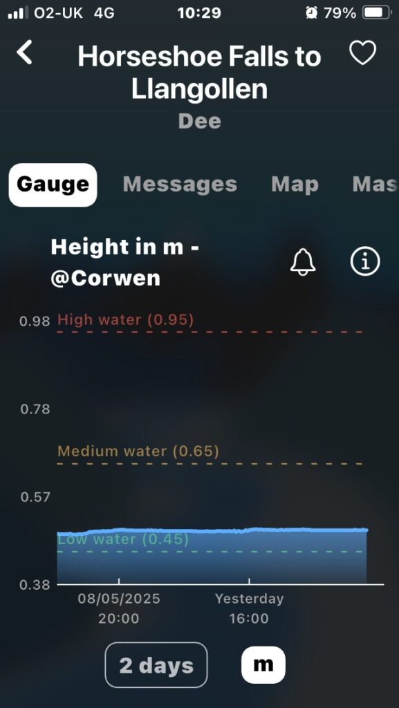 River Gauge – Corwen
