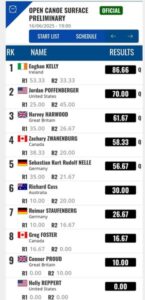 ICF Canoe World Championship Results 2025 ICF Canoe World Championship Results 2025